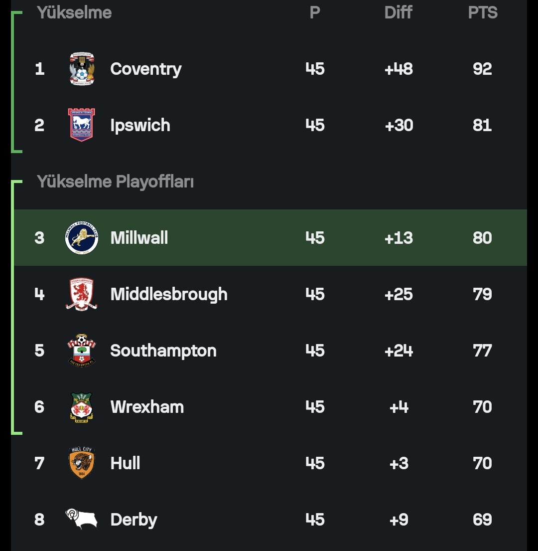 millwallturk's tweet photo. YARIM SAAT SONRA ÖLÜM KALIM MAÇI. Ipswich ise QPR ile oynuyor. Biz Oxford'a karşı. https://t.co/gRC6mgccgI
