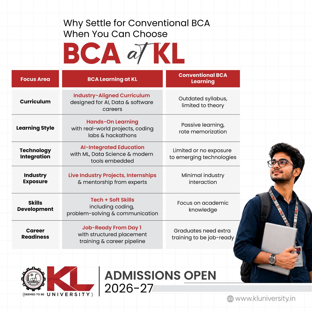 KL University tweet media