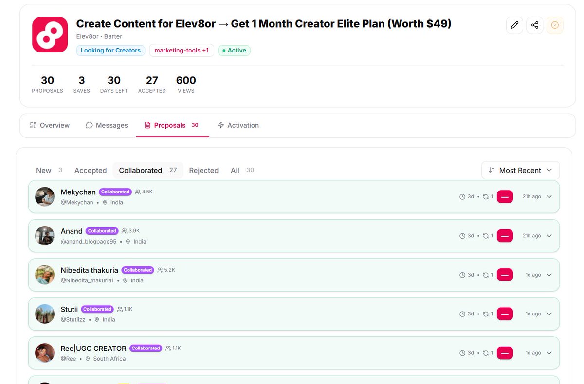 LingeshShankad's tweet photo. Here is how to get your first 100 Customers for Free

launch the Barter Campaign on Elev8or --> Creators Create content &amp; Post on Social

You get to promote your product, Creators get product

This is how we set it &amp;Daily we get 5-7 Creators to promote😎
THIS IS SMART MARKETING https://t.co/7zryGPEQvt