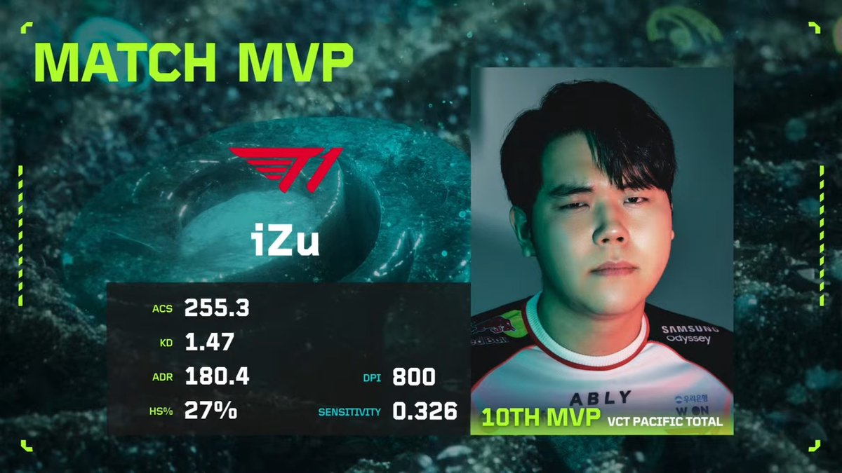 izu様✨ Let's go #iZu mvp!! 🧸❤️