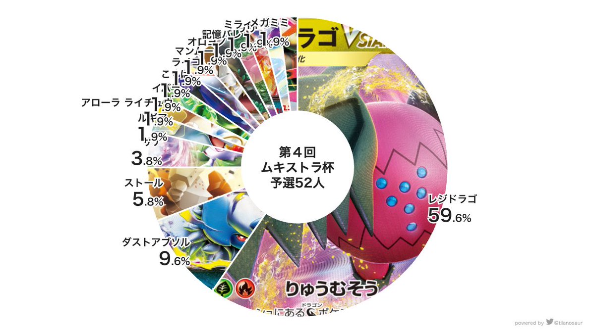 ムキムキ@5/2・5/31ムキムキ杯 tweet media