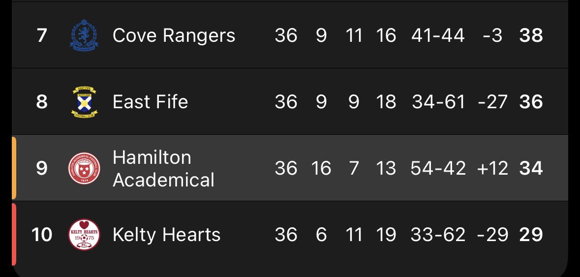The 30 ⚽️🏴󠁧󠁢󠁳󠁣󠁴󠁿 tweet media