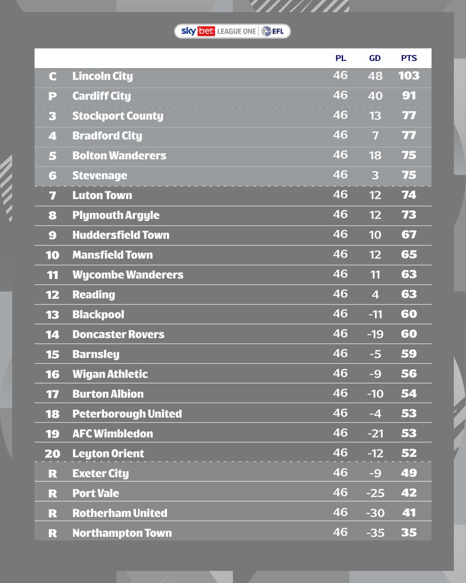 Sky Bet League One tweet media