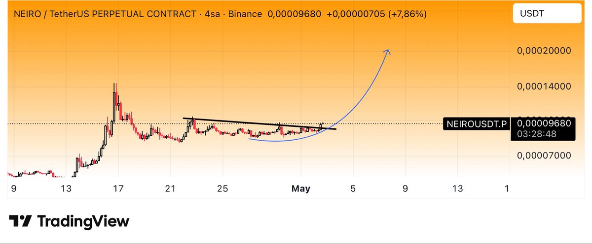 CryptoTolga_'s tweet image. #NEIROUSDT $NEIRO #Binance