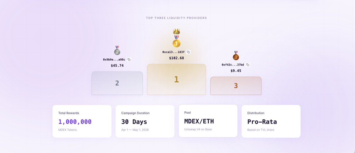 MasterDEX~$MDEX tweet media