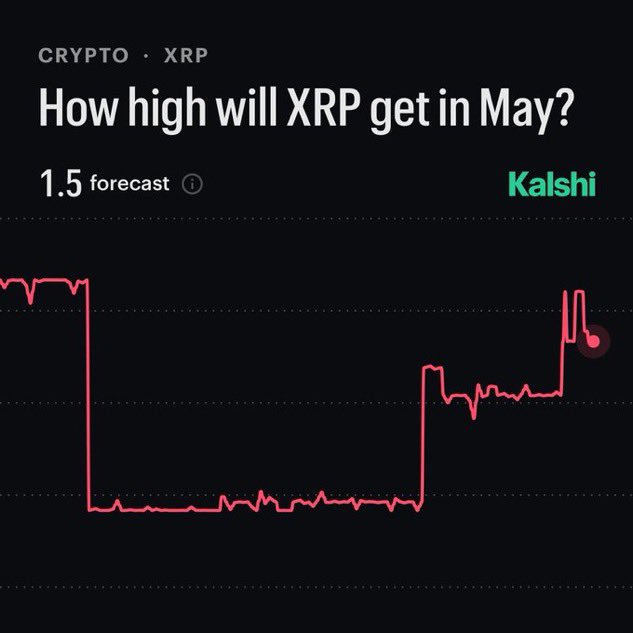 XRP QUEEN🤍 tweet media