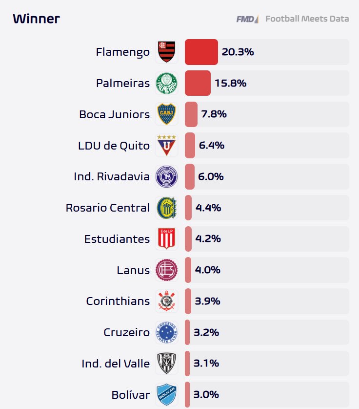 felipao 🇧🇷 💙⭐️ tweet media