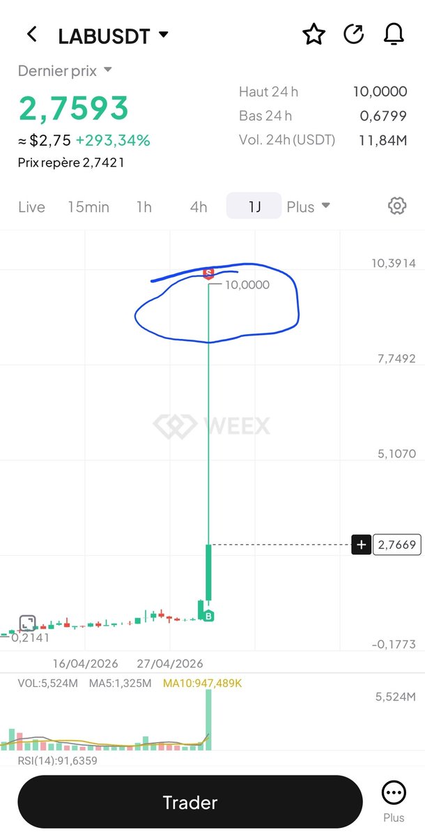 freedomwithbtc's tweet photo. $lab go to 10$ ... https://t.co/UEJdJe1A2s