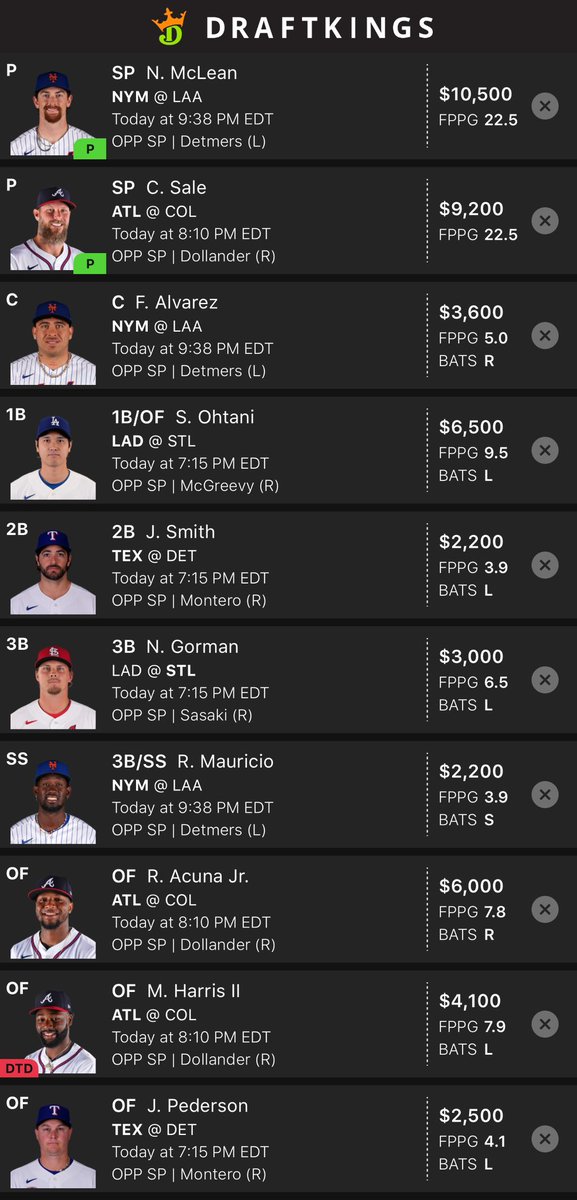 dfskitchen's tweet image. MLB DFS Draftkings - 05/02/26 ⚾️

‼️CHEF’S WAY TOO EARLY‼️ - Main Slate Lineup🧑🏼‍🍳

#Draftkings #MLB #DFS