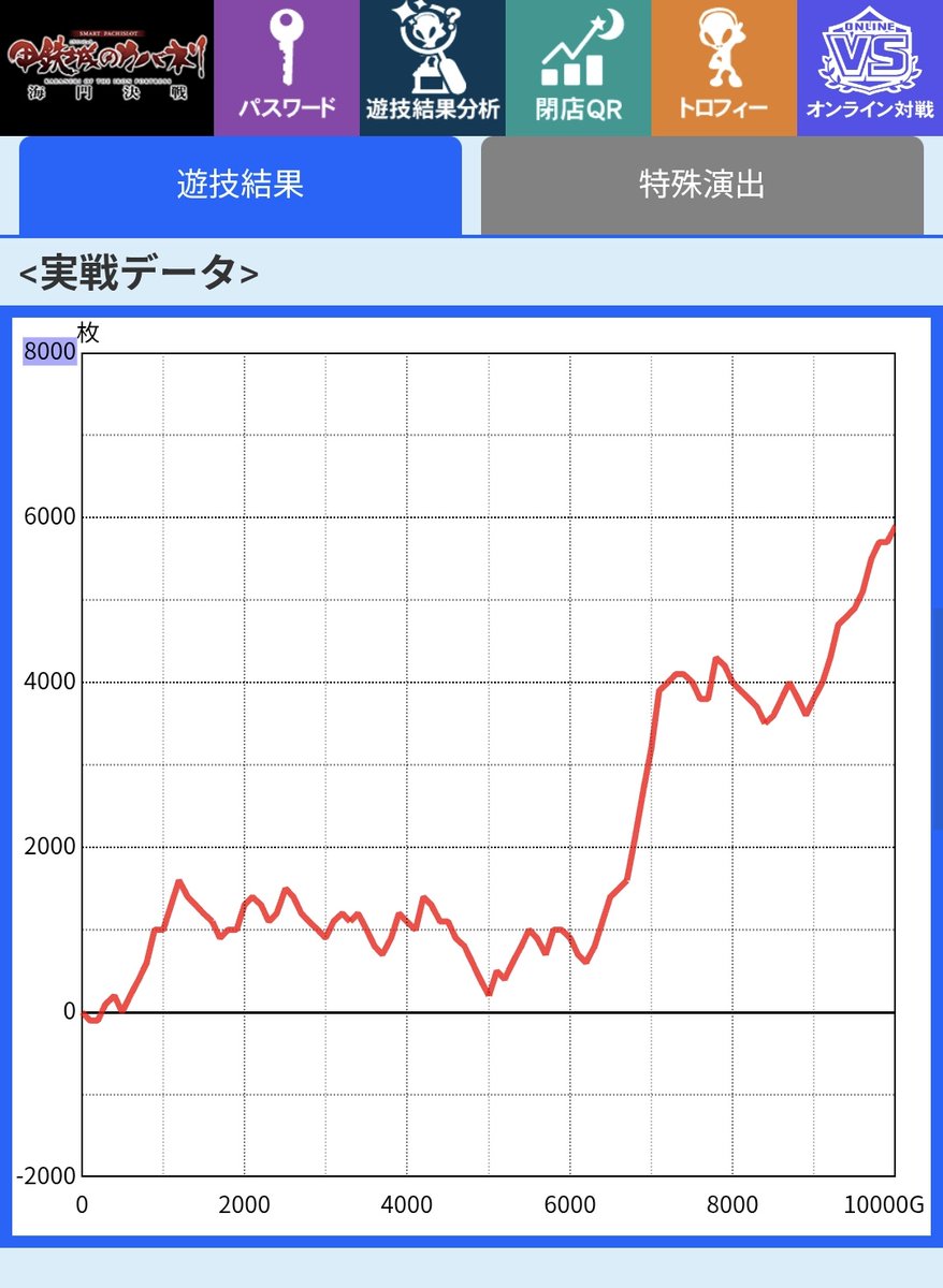 スマスロカバネリ設定6
マイスロデータ