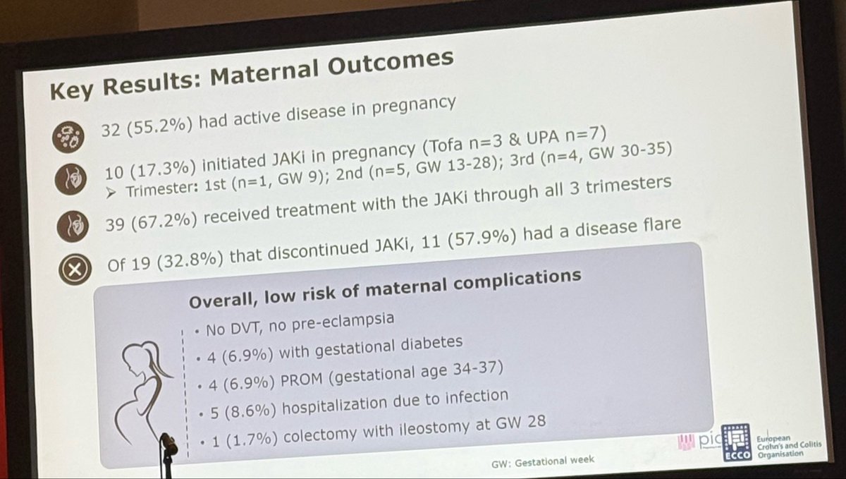joshsteinbergMD's tweet photo. Emerging data on JAKs &amp; pregnancy presented by @UmaMahadevanIBD — overall in this cohort there were no adv signals of maternal complications, preg outcomes, infant devel, infection or vax response. JAKi should only be used if no other viable option for maternal health. #DDW2026 https://t.co/TIfm2AqfCP
