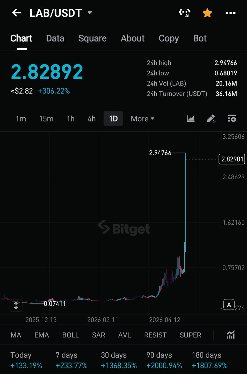 CRYPTOKSA tweet media