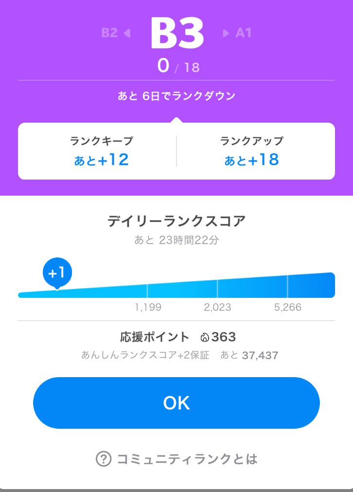 おげん🐗🍲5月A帯初タッチへ✨ tweet media