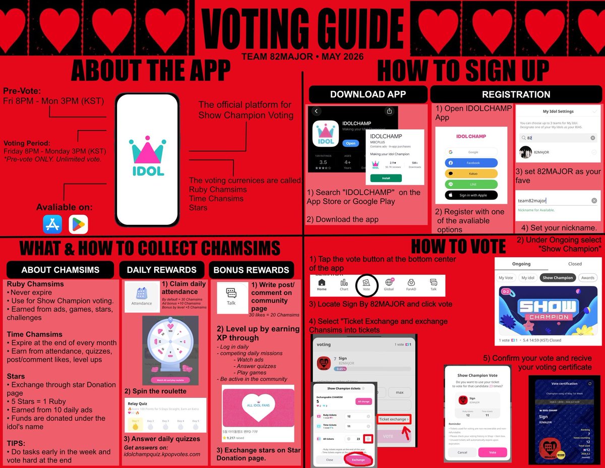 82MAJORvotes's tweet image. IDOL CHAMP VOTING GUIDE FOR 82DE!

For this week's voting period + next week - Eti here is your updated version of our old guide.

We hope all the details are helpful! 🖤❤️ Please spread the word in supporting 82MAJOR

#82MAJOR #FEELM #Sign