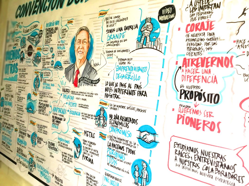 Marcelo Alvarez Visual Thinking tweet media