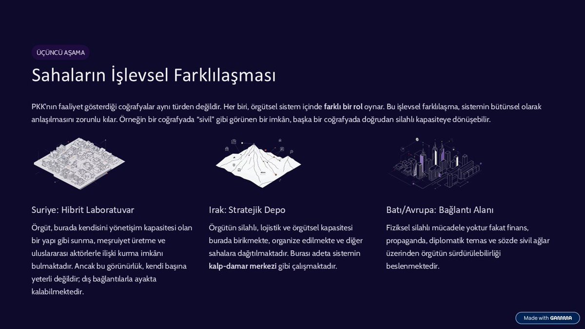 INTPOLSEC ve Akdeniz Üniversitesi işbirliğiyle düzenlenen 5. Uluslararası Güvenlik Kongresi'nde, "PKK’yı Yeniden Anlamlandırmak: Sınır Aşan Terörün Doğası Olarak Bağlantısallık ve 'Arbitraj' " başlıklı bir bildiri sundum. 

Bu bildiri, PKK’yı, sahalar arası