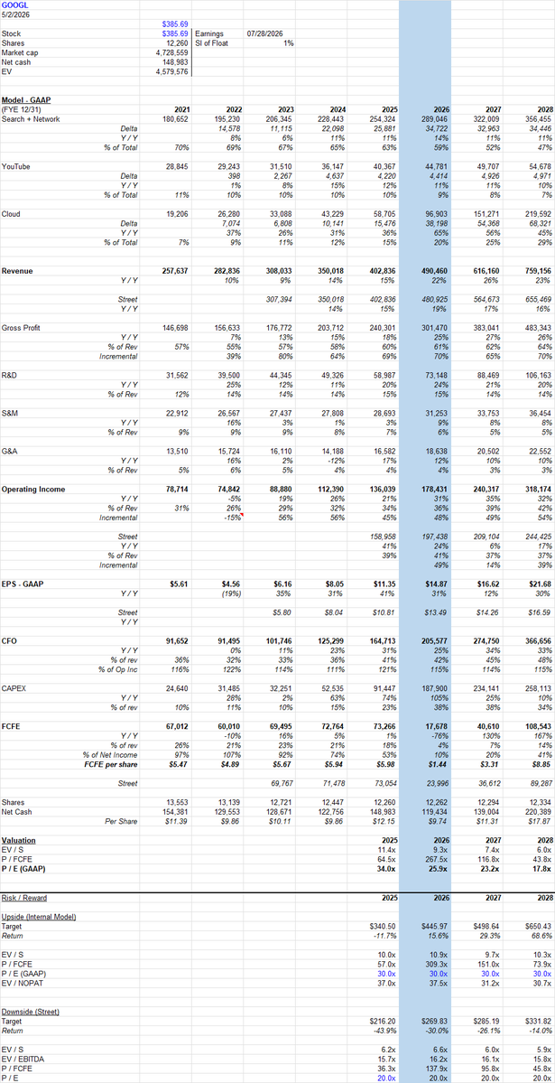 TechStockFundamentals tweet media
