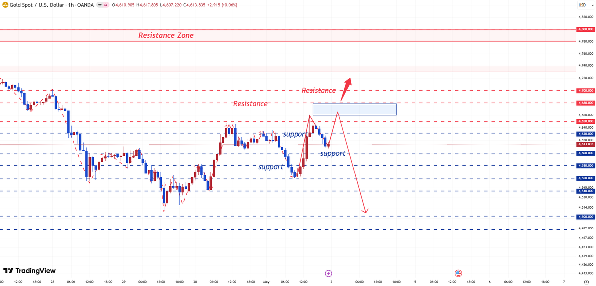 Janey_Analyst's tweet image. #XAUUSD  #GOLD
If no positive news emerges for gold,

this would be a disaster for buyers.

Therefore, without significant news, gold's upward momentum remains weak.

In the long run, everyone is bullish, but currently there is no reason to be bullish.