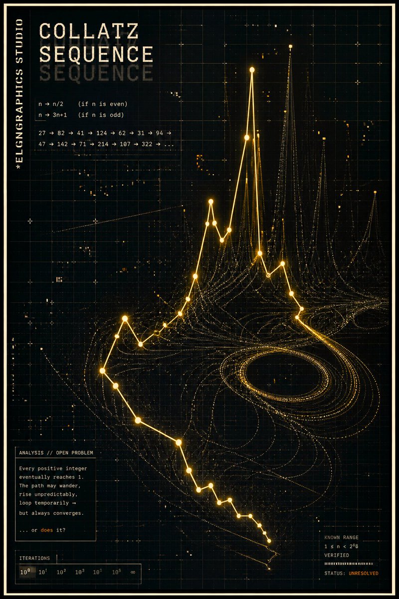 ELGNDESIGNS's tweet image. We observe smooth fluids in reality, but equations allow potential infinite spikes. So: Does nature prevent singularities, Or are they just misunderstood?#deeplogic #graphicdesign #designthinking #visualthinking #conceptualgraphic #visualmeaning #creativeposter #newmuse #curious
