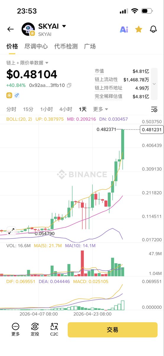 撸毛的Monkey 🐬TermMax tweet media