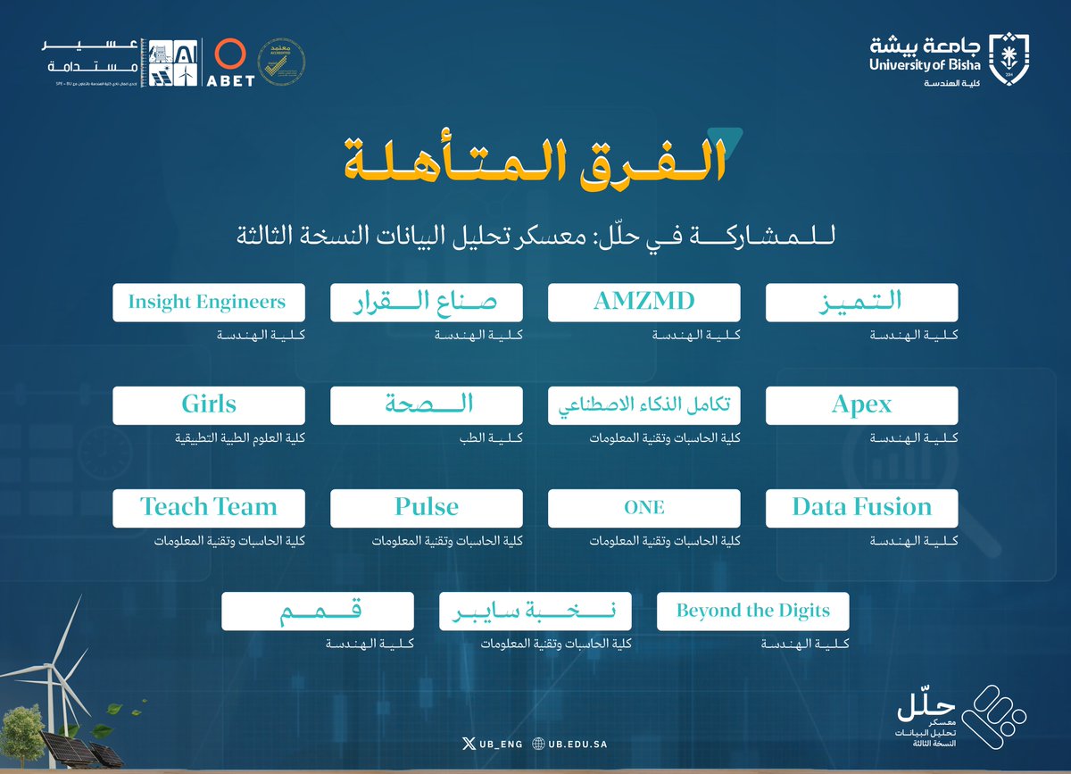 UB_ENG's tweet photo. نبارك تأهل الفرق المشاركة في
حلّل: معسكر تحليل البيانات (النسخة الثالثة)،
ضمن تجربة تدريبية نوعية تعزز مهارات تحليل البيانات وتدعم بناء قرارات قائمة على المعرفة.

ويمثل المعسكر منصة لإعداد كفاءات قادرة على تحويل البيانات إلى أثر مستدام. 

#جامعة_بيشة https://t.co/4xh2wBrCTG