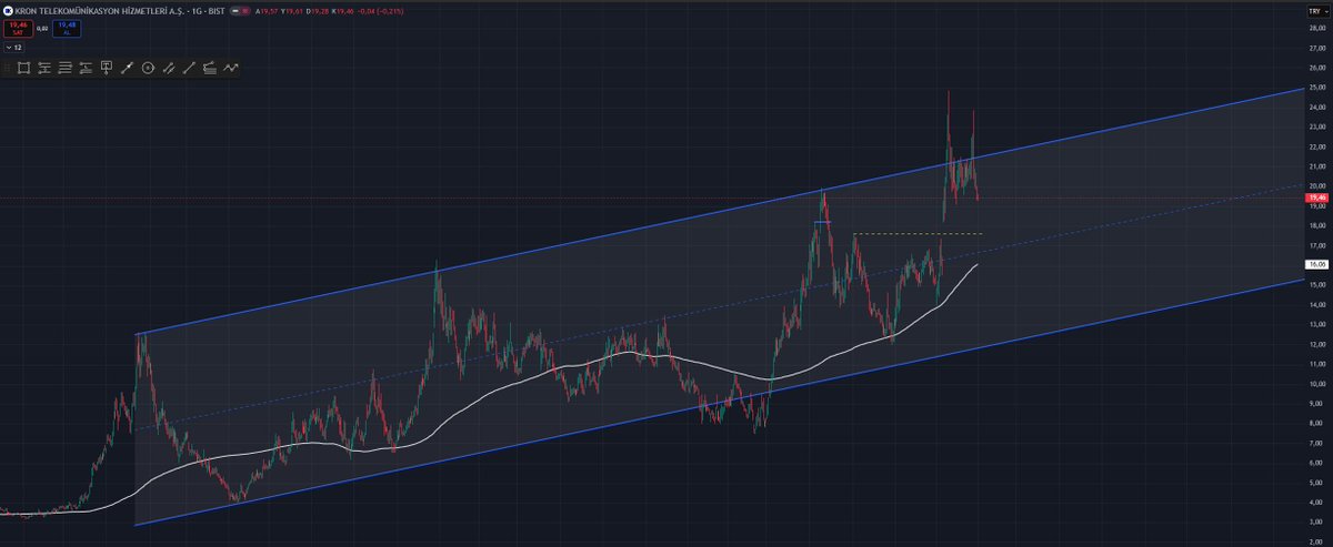 Kront Post by EI on X: #KRONT