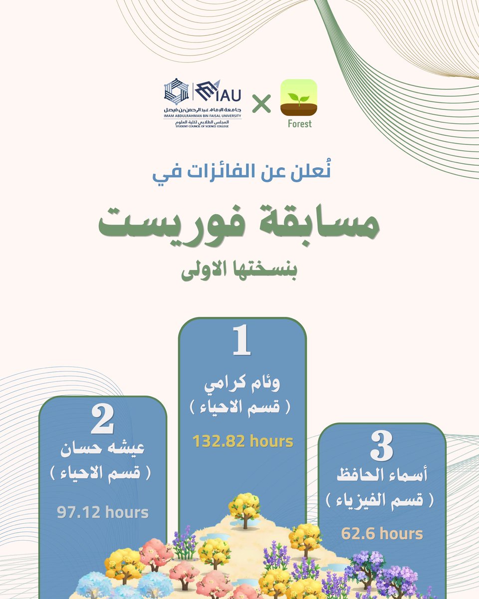 SCSC_IAU's tweet photo. يُعلن المجلس الطلابي لكلية العلوم عن الفائزات في النسخة الأولى من #مسابقة_فوريست 🌱✨
نبارك للفائزات هذا الإنجاز، ونشكر جميع المشاركات على تفاعلهم المميز وروح المنافسة الرائعة🌟

#غابة_المجلس 
#جامعة_الامام_عبدالرحمن_بن_فيصل | #كلية_العلوم https://t.co/CDRNPZFTHE