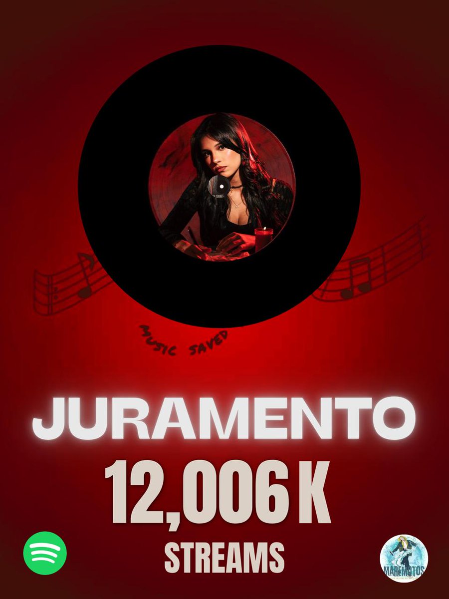 ✨JURAMENTO SUBIENDO EN SPOTIFY✨
En tan solo un día ha tenido un repunte significativo en sus streams, creciendo con fuerza y llegando a más personas. Cada reproducción cuenta y este logro es gracias al apoyo constante de ustedes
 Sigamos sumando reproducciones a este súper tema