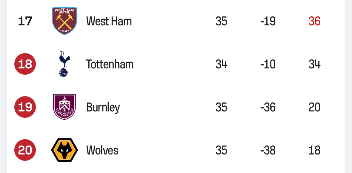 Spurs Army tweet media