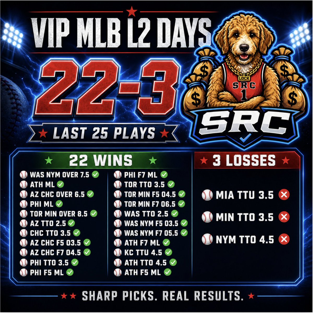 The Premier Betting Experience | R&R Lounge tweet media