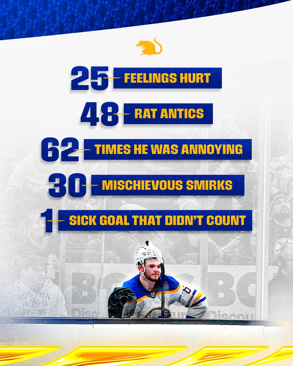 Buffalo Sabres tweet media
