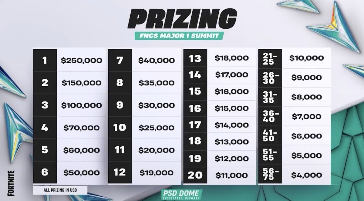 Fortnite Comp Report tweet media