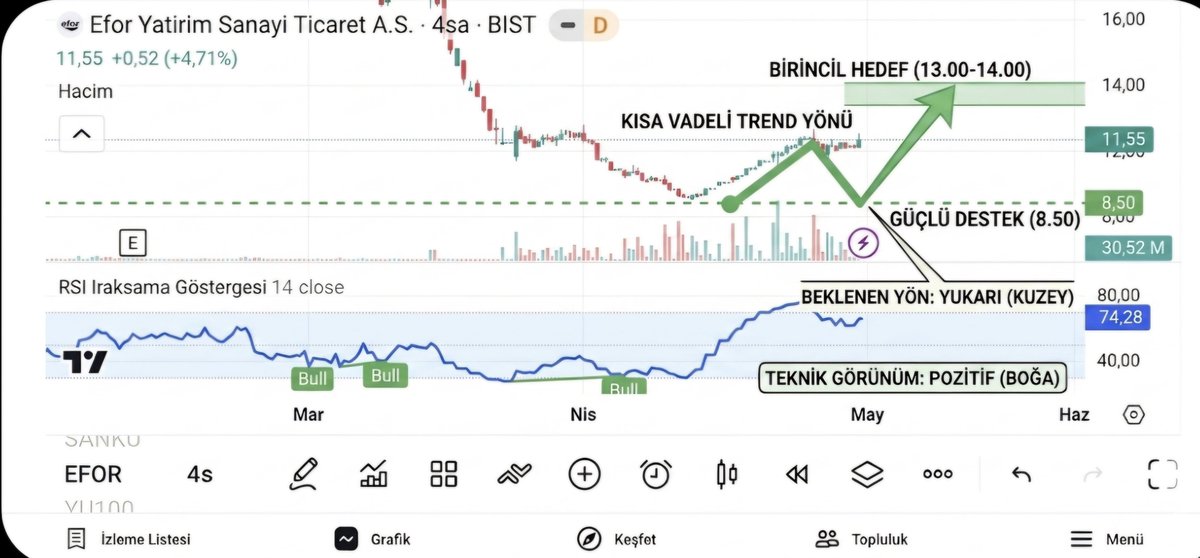 Avcı Coin tweet media