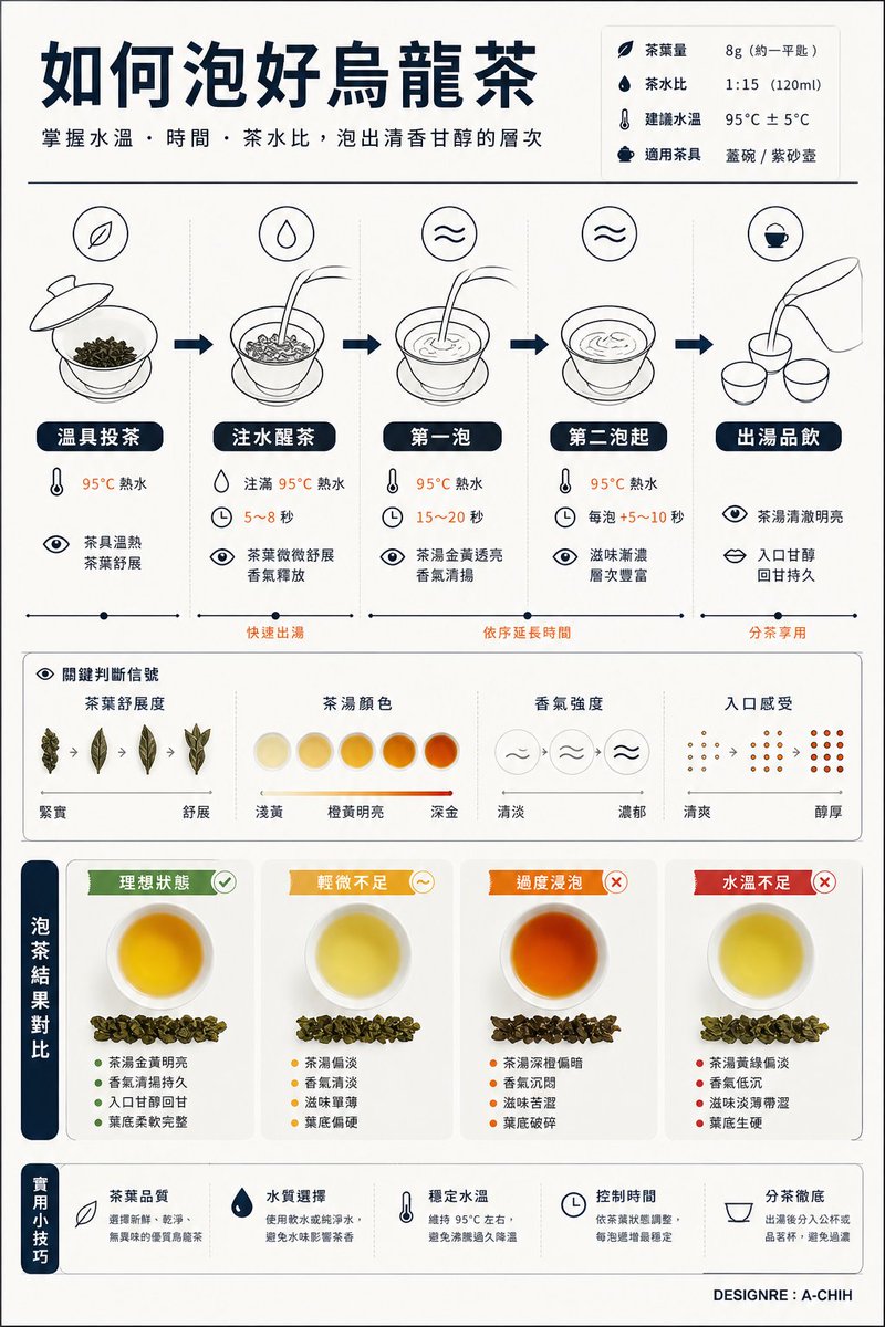 jee chen tweet media