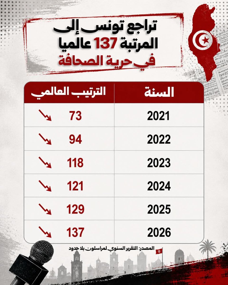 Rassd Tunisia tweet media