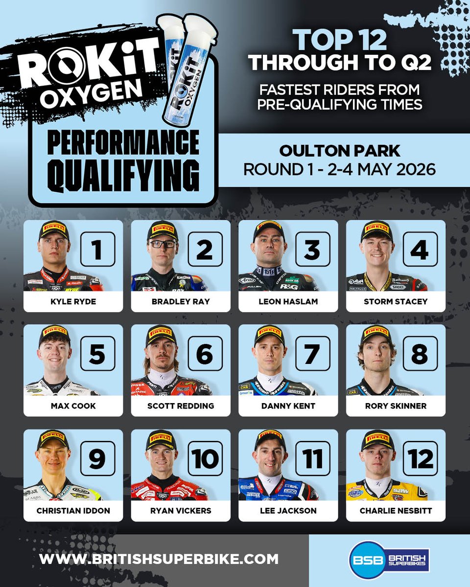 British Superbike Championship tweet media