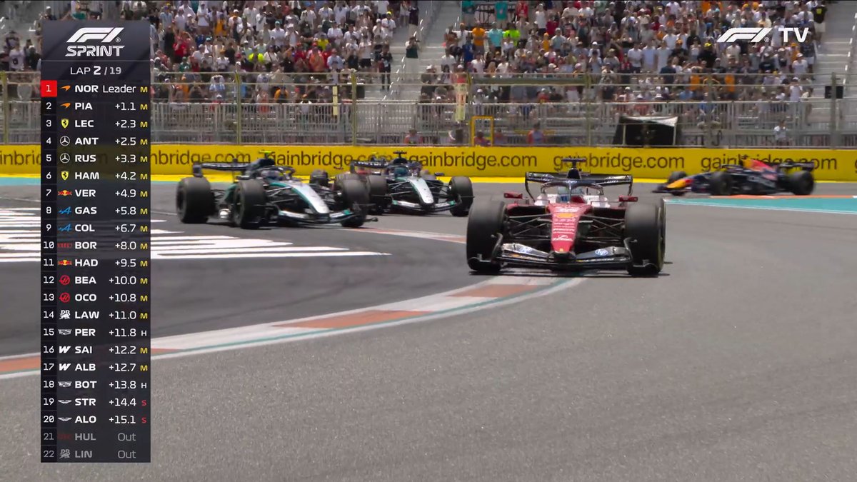 F1 Speed Indonesia tweet media