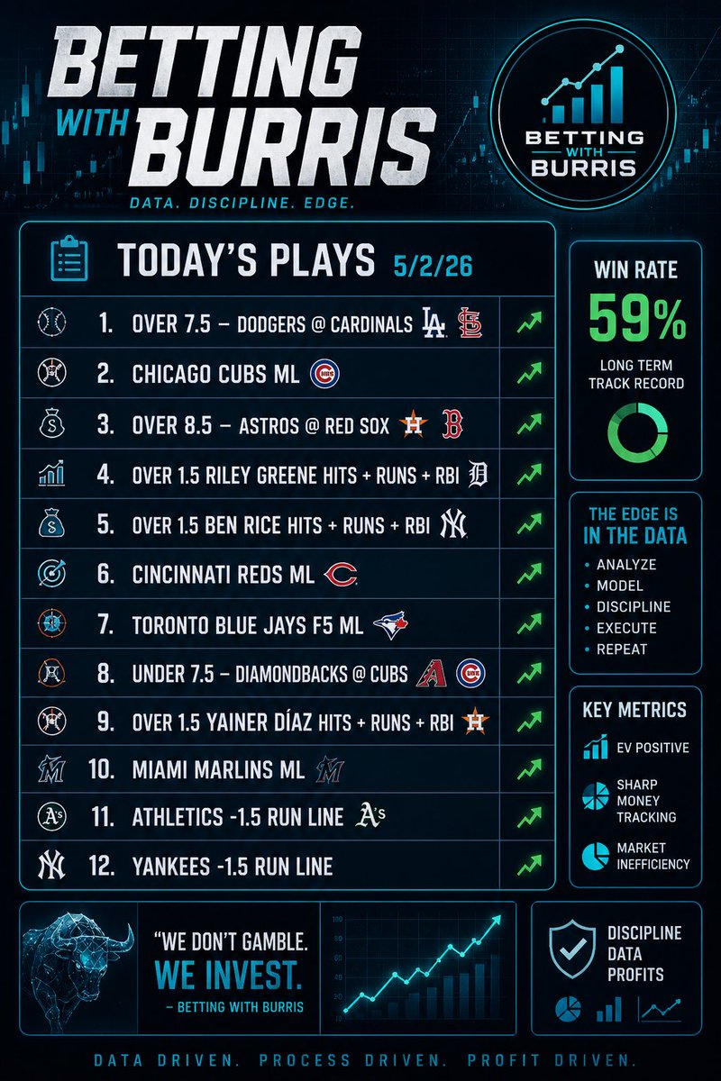Betting With Burris tweet media