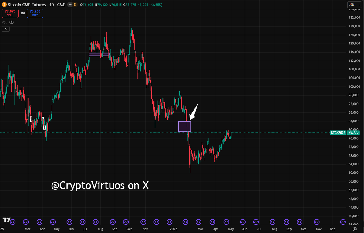 Crypto Virtuos tweet media