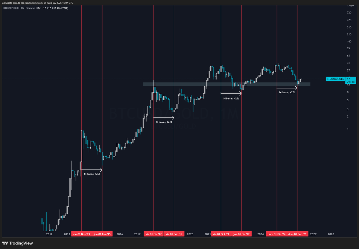 CdeCripto tweet media