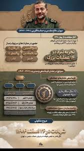 شهر سوخته سیستان با تمدن 5000ساله tweet media