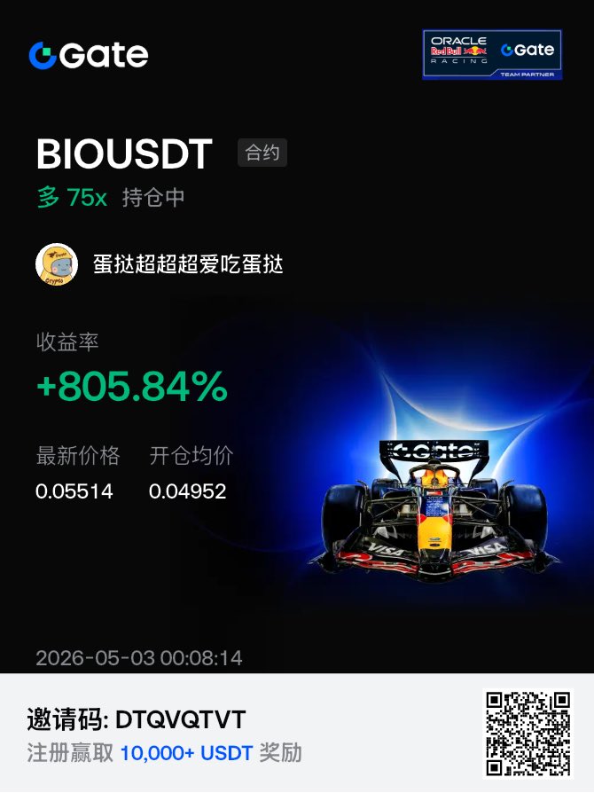 CryptoDanta | 蛋挞 Trader tweet media