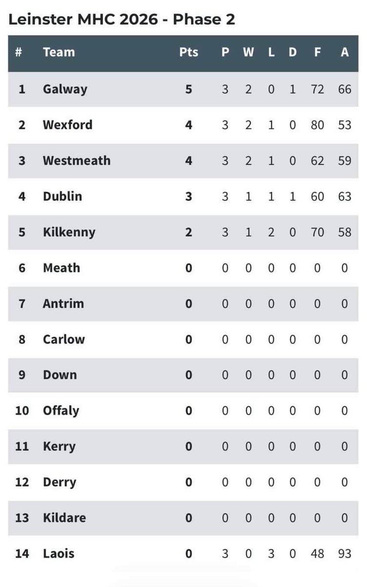Loaf of Bread GAA tweet media