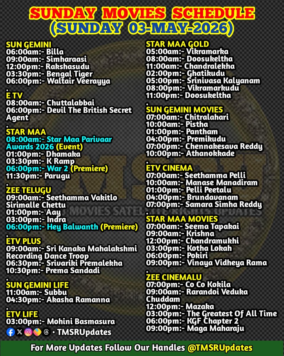 TMSRUpdates's tweet image. #TMSRUpdates #TVScheduleUpdates 📺

#SUNDAY #MOVIES_SCHEDULE
(SUNDAY 03-MAY-2026)

#StarMaa #ZeeTelugu #SunGemini #EtvTelugu #Peddi #TheParadise #Spirit #Dacoit #Ramayana #Dhurandhar2‌TheRevenge #Toxic #Varanasi #Ranabaali  #Jetlee #GayapaddaSimham #Vishwambhara #Swayambhu #G2