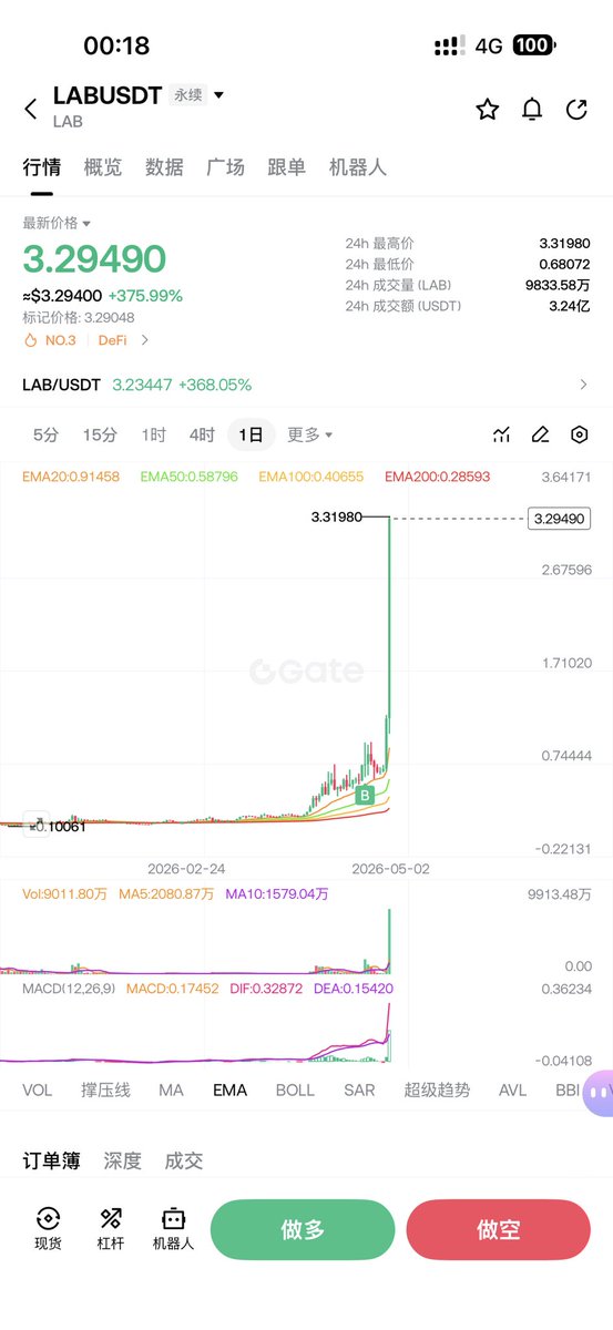 CryptoDanta | 蛋挞 Trader tweet media