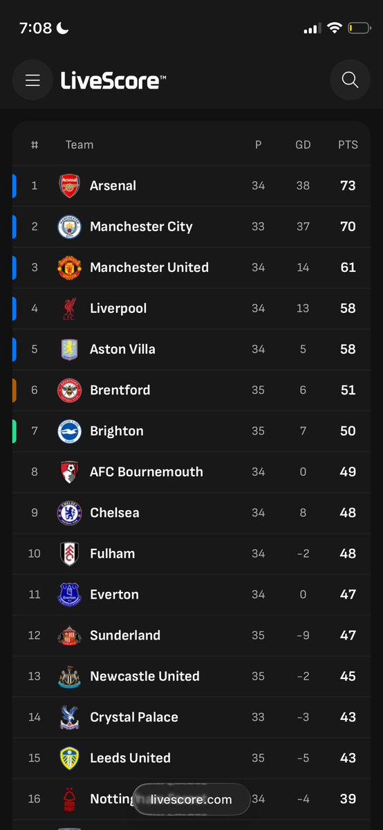 CFCZone tweet media