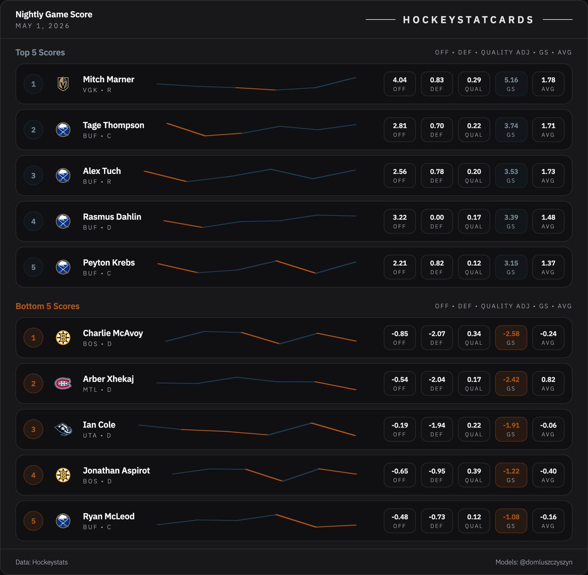 HockeyStatCards tweet media