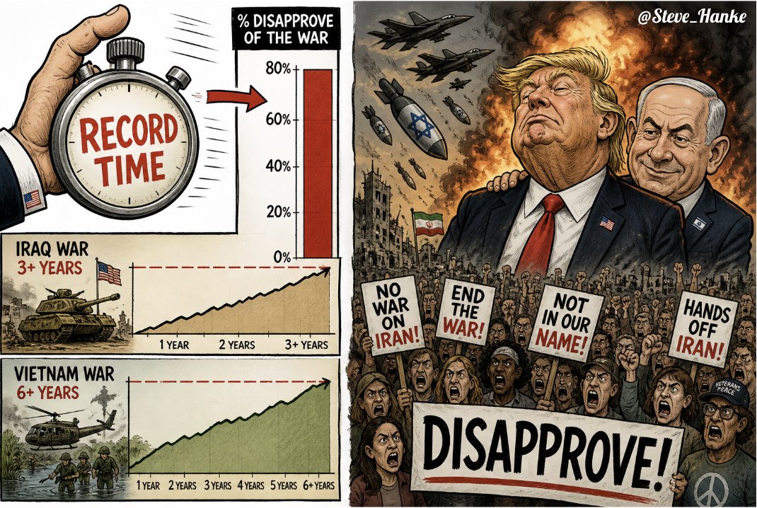 Steve Hanke tweet media