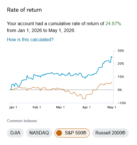 AP_stocks's tweet photo. $SPY $QQQ April was good to me. When the market gapped up and began to rip i was only about 20% invested, everything happened so fast. Market went from telling me i need to be all cash to almost immediately 100% invested and i didn't do well in that quick transition. i didn't want to force trades so caught the run with only about 50% invested at any given time. 

On Monday i am leaving for London! I will be going to London, Edinburgh, and Paris. I have never been to Europe before so am very excited. If the markets could move sideways these next 2 weeks id really appreciate it.
