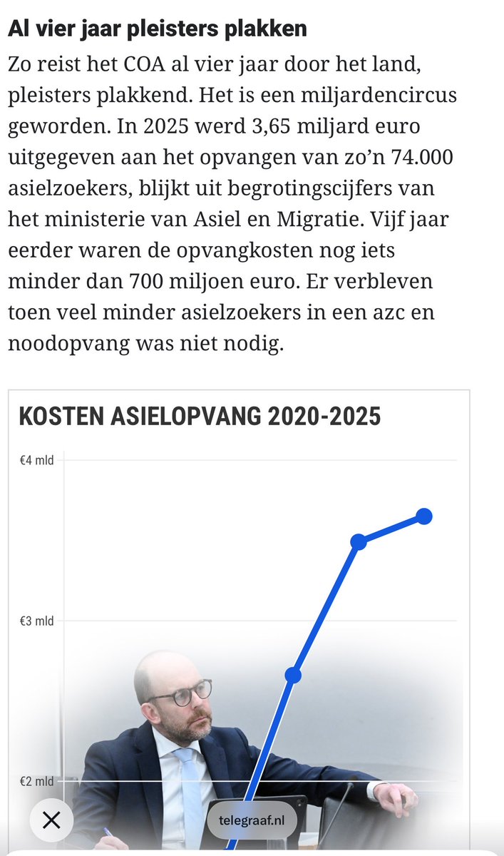 3,65 miljard euro in 1 jaar 😮

x.com/telegraaf/stat…